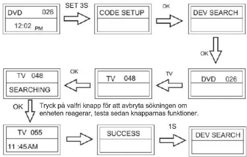 KONIG IRURC30 - Inställning med automatisk sökning - 1