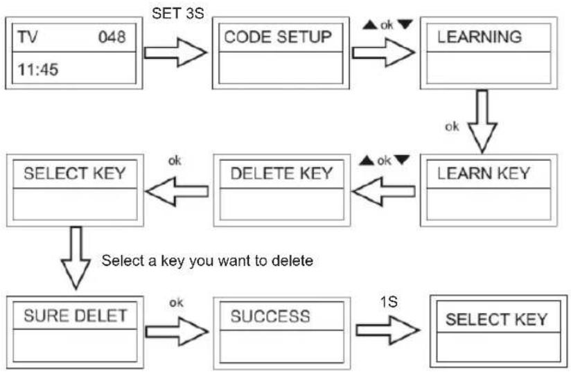 KONIG IRURC30 - Delete the Learnt Key - 1