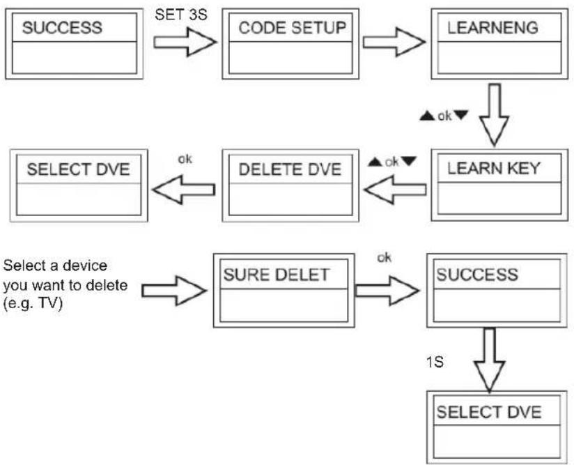 KONIG IRURC30 - Delete All Learnt Command For a Device - 1