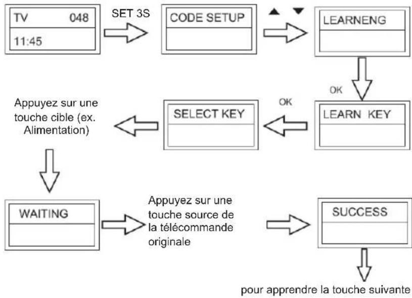 KONIG IRURC30 - Commandes d'apprentissage - 1