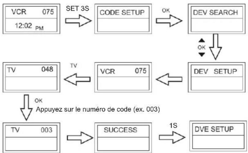 KONIG IRURC30 - Set-up by Enter Code (réglage en entrant le code) - 1