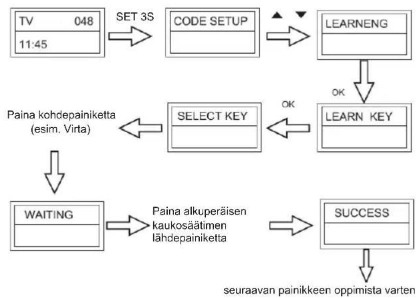 KONIG IRURC30 - Ohjaustoiminnon oppiminen - 1