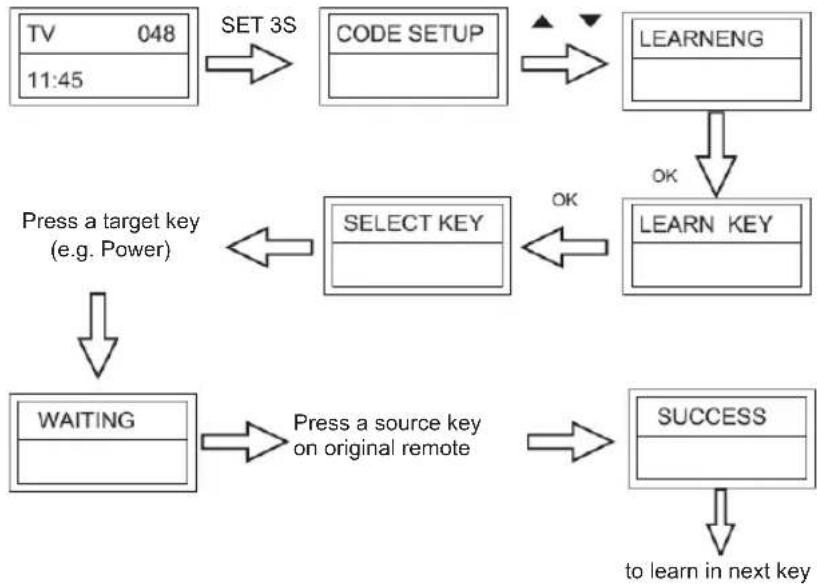 KONIG IRURC30 - Learn a Command - 1
