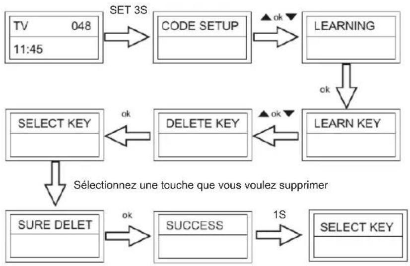 KONIG IRURC30 - Suppression de la touche „apprise“ (Delete the Learnt Key) - 1