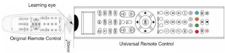KONIG IRURC30 - Learn a Command - 3