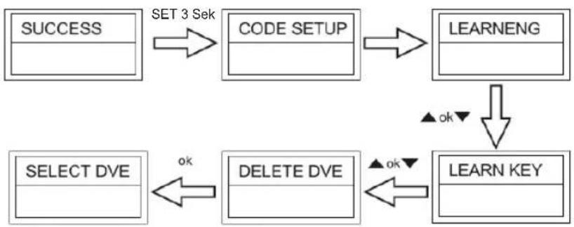 KONIG IRURC30 - Löschen aller gelernter Befehle für die Anlage (Delete All Learnt Command For a Device) - 1