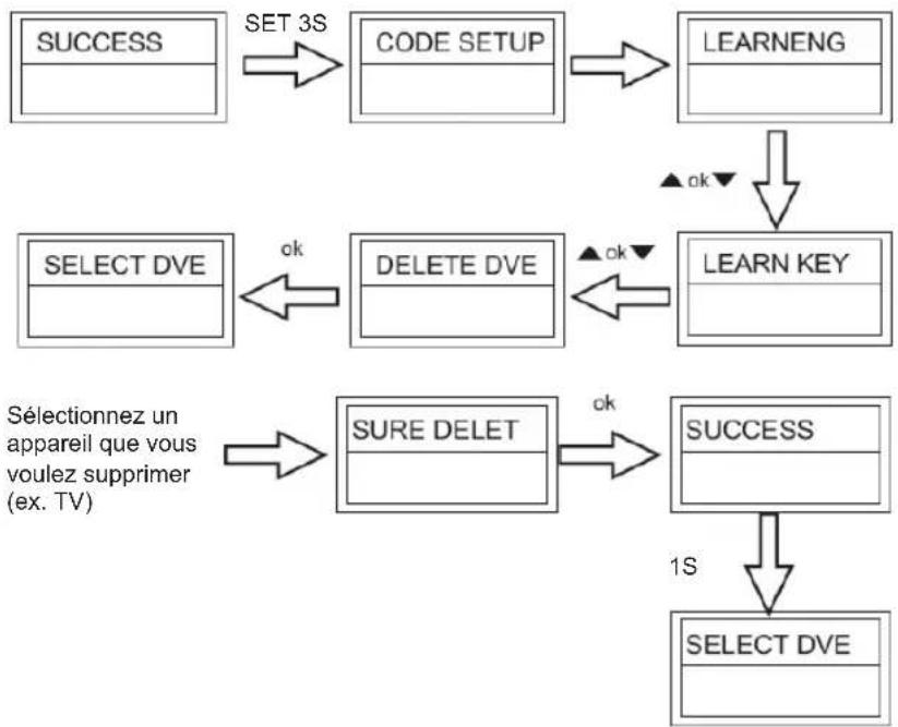 KONIG IRURC30 - Suppression de toutes les commandes apprises de l'appareil (Delete All Learnt Command For a Device) - 1