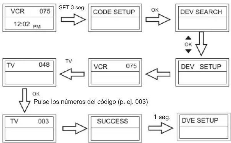 KONIG IRURC30 - Configuración por Introducción de Código - 1