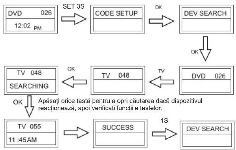 KONIG IRURC30 - Configurare prin autocăutare - 1