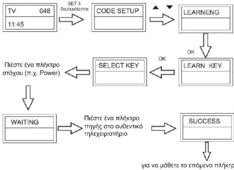 KONIG IRURC30 - Εκμάθηση μιας Εντολής - 1