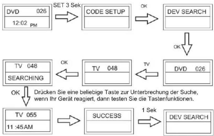 KONIG IRURC30 - Set-up by Auto Search (Einstellen mit Hilfe der automatischen Suche) - 1