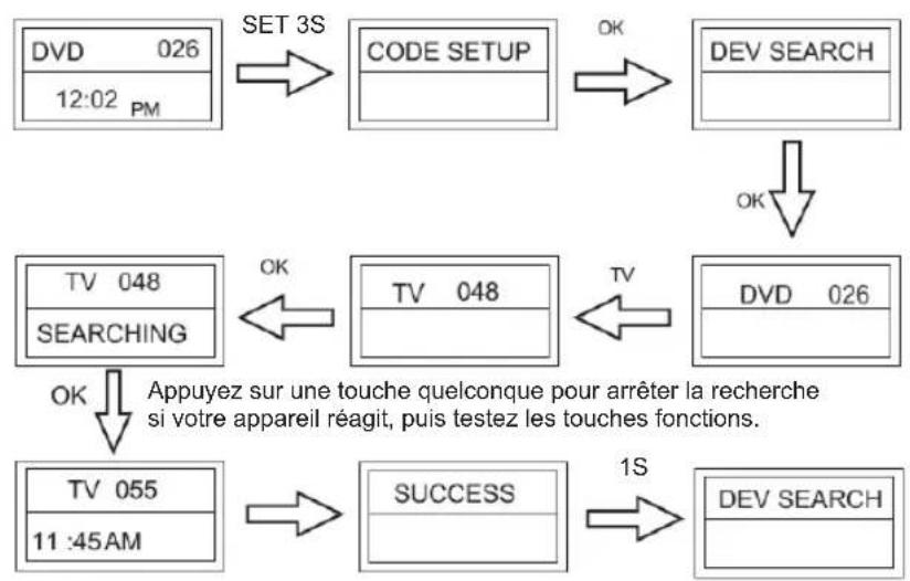 KONIG IRURC30 - Set-up by Auto Search (réglage à l'aide de la recherche automatique) - 1