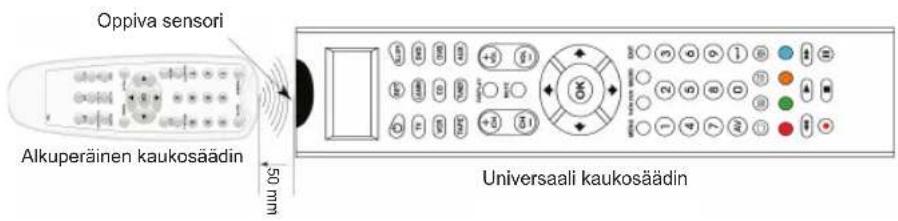 KONIG IRURC30 - Ohjaustoiminnon oppiminen - 2