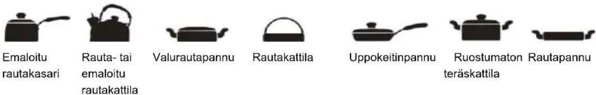 KONIG HAINDUC11 - Sopivat pannut - 1