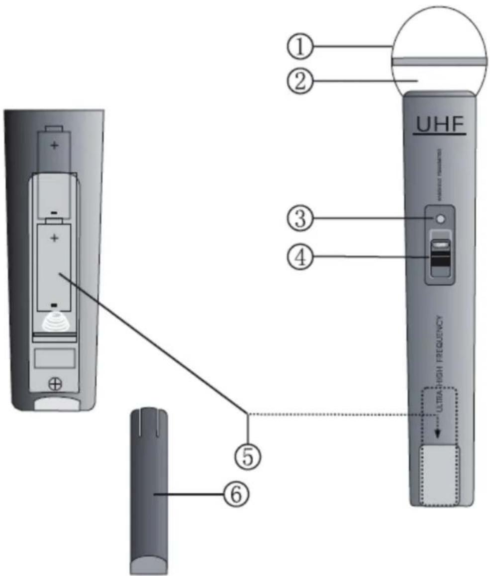 UHF ULTRA HIGH FREQUENCY ① ② ③ ④ ⑤ ⑥