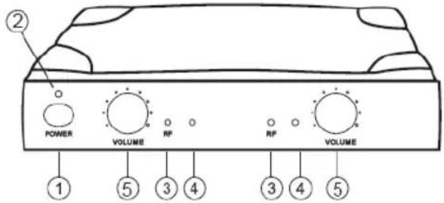 KONIG KNMICW610 - Descrierea receiverului: - 1