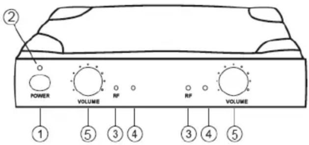 KONIG KNMICW610 - Descripción del receptor: - 1