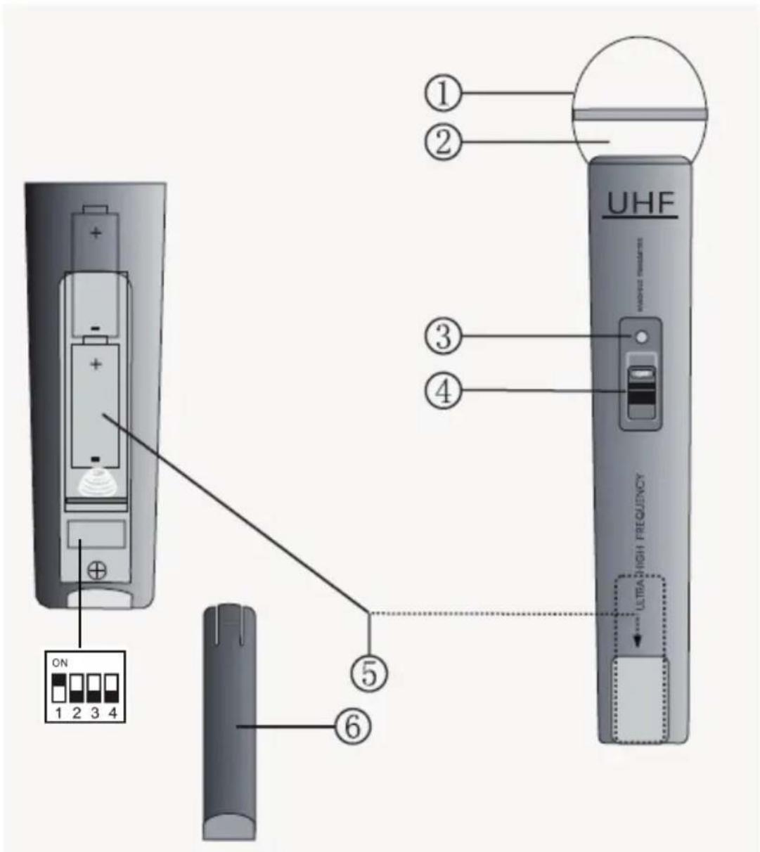 UHF ON 1 2 3 4 ① ② ③ ④ ⑤ ⑥ LEFT/TH HIGH FREQUENCY