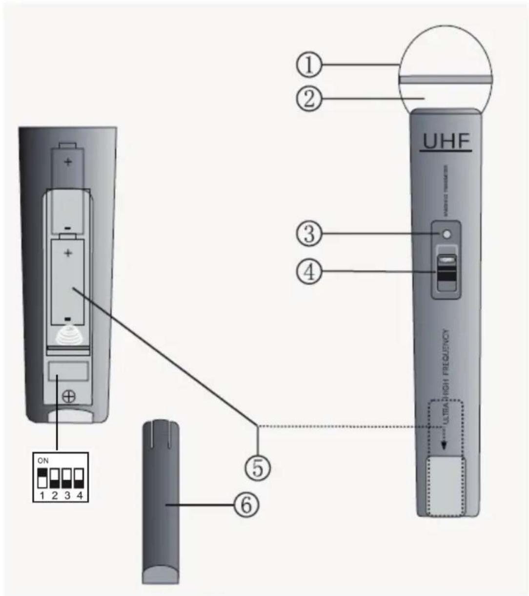 UHF ULTRA HIGH FREQUENCY ① ② ③ ④ ⑤ ⑥ ON 1 2 3 4