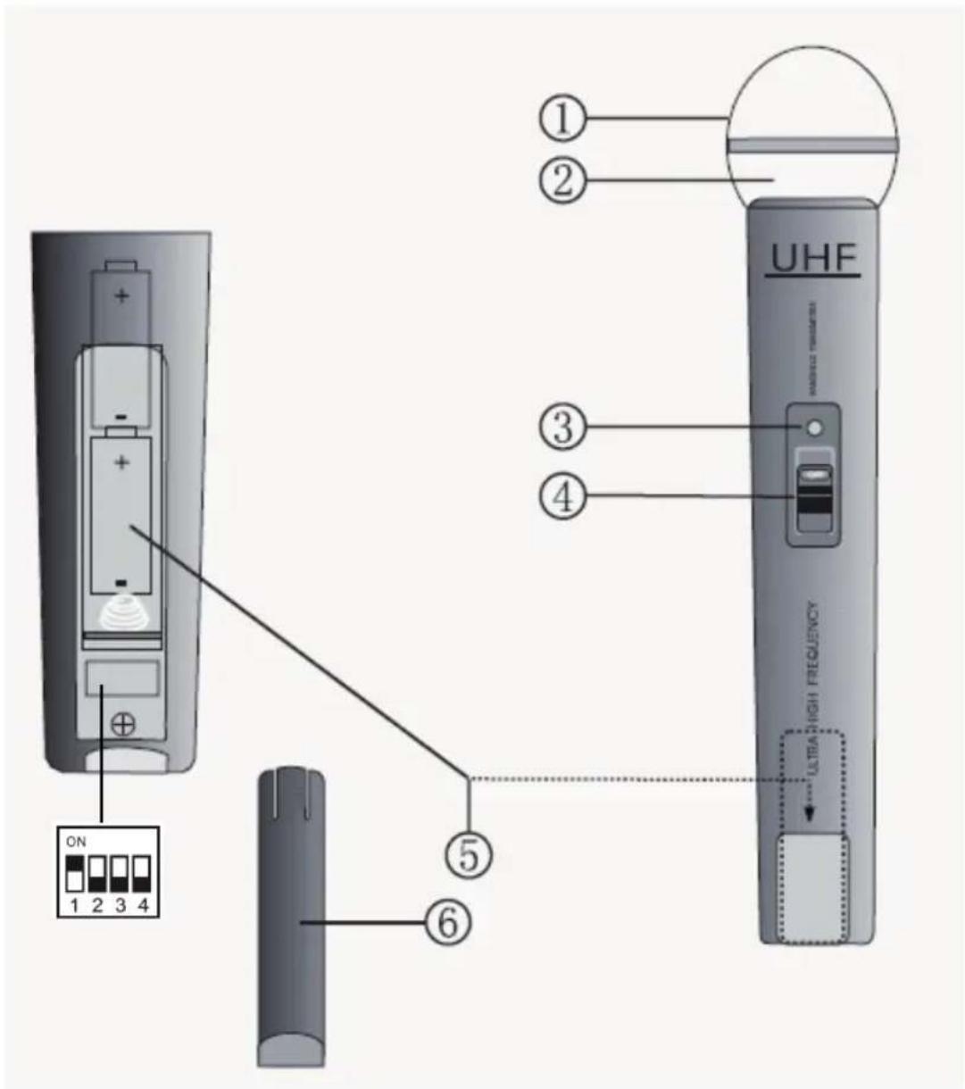 UHF ULTRA HIGH FREQUENCY ① ② ③ ④ ⑤ ⑥ ON 1 2 3 4