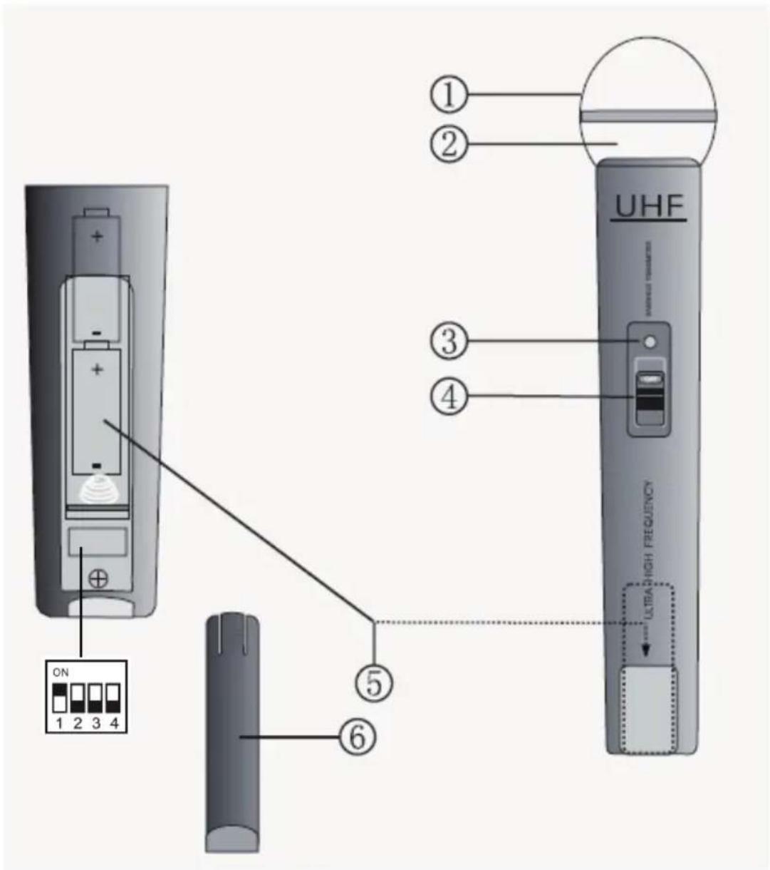 UHF ULTRA HIGH FREQUENCY ① ② ③ ④ ⑤ ⑥ ON 1 2 3 4
