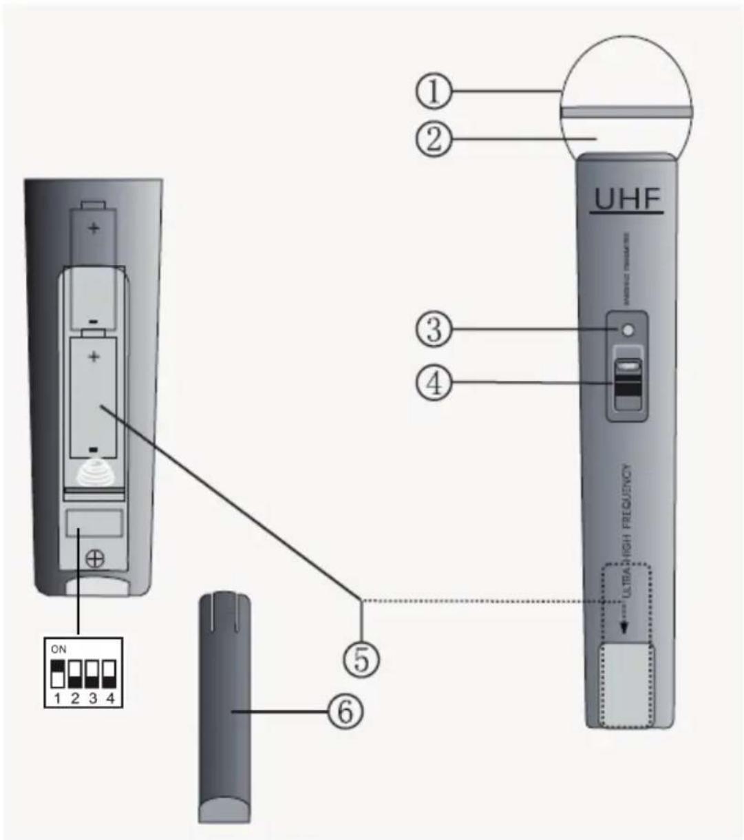 UHF ULTRA HIGH FREQUENCY ① ② ③ ④ ⑤ ⑥ ON 1 2 3 4