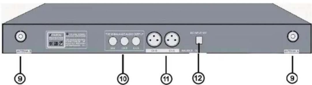 ANTenna B CIRCUA CIRCUA POWER THE UNBLAW/ALABO OUTPUT ON A ON B ON C ON D ON E AC/ACB DC INPUT BY ANTenna A ⑨ ⑩ ⑪ ⑫ ⑫ ⑫