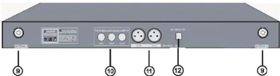 ANTenna B AVOCOR AVOCOR The URBAN/AVOC AUDIO OUTPUT ON B ON C ON D ON E BALANCE 12 DC INPUT BY ANTENUR A ⑨ ⑩ ⑪ ⑫ ⑫ ⑨