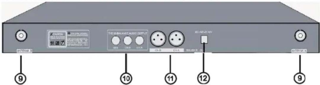 ANTenna B ⑨ ⑩ ⑪ ⑫ DC INPUT HV ⑪ ⑪ ⑫ ⑨