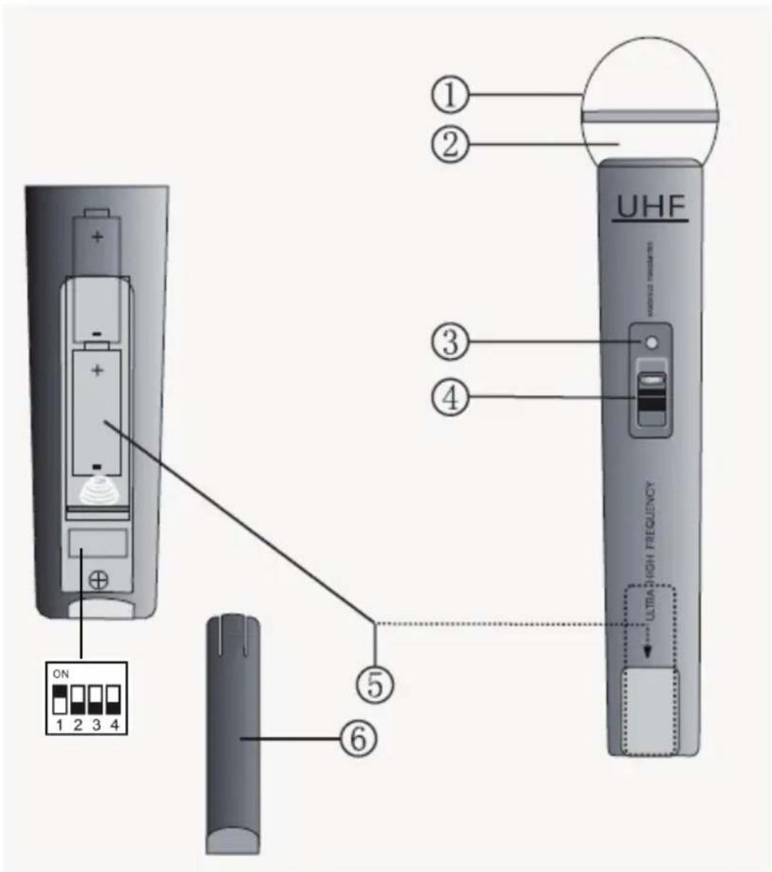 UHF ULTRA HIGH FREQUENCY ① ② ③ ④ ⑤ ⑥ ON 1 2 3 4