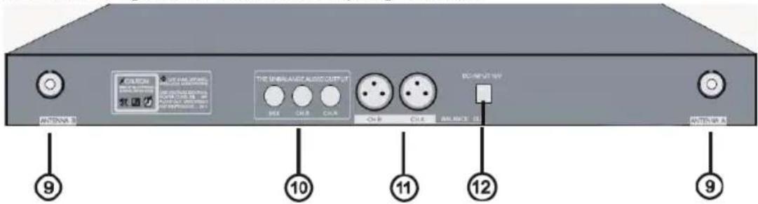 ANTenna B U.S.A.C. 3000 I/O 1000 THE UNBALANCED AUDIO OUTPUT ON B ON A ON C ON B ON A DC-INPUT 10V ON B ON A BALANCE 08 ANTEN-A A ⑨ ⑩ ⑪ ⑫ ⑫ ⑨