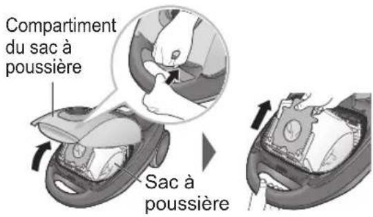 PANASONIC MCCG710RC79 - Changement du sac à poussière - 1
