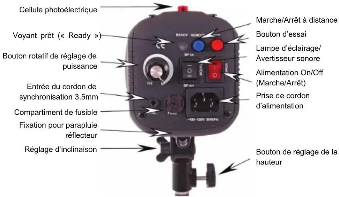 KONIG KNSF200 - Préparation à l'utilisation de votre flash - 1