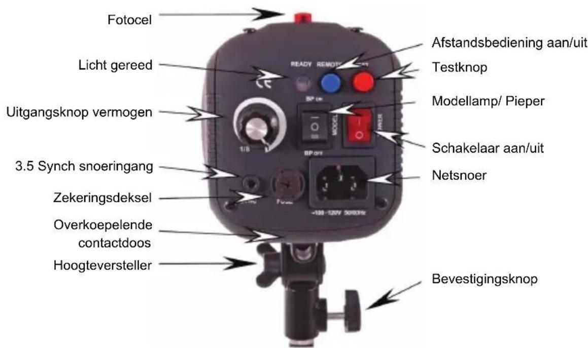 KONIG KNSF200 - Het voorbereiden van uw flitser voor gebruik - 1