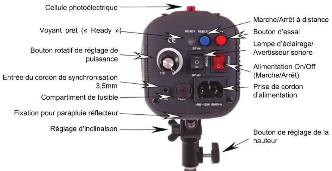 KONIG 2 x 200W - Préparation à l'utilisation de votre flash - 1