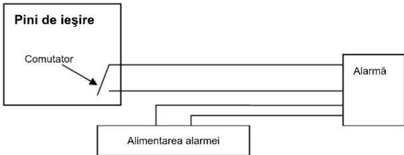 KONIG CMPNWIPCAM31 - Interfata echipamentului - 2