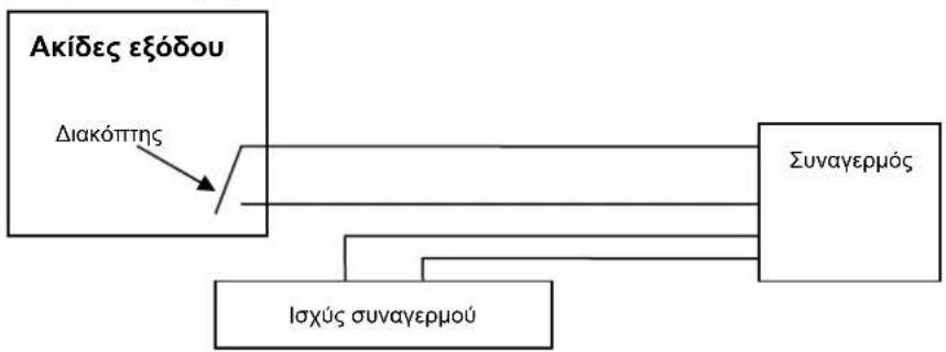 KONIG CMPNWIPCAM31 - Aiaouvδεση εξοπλισου - 2