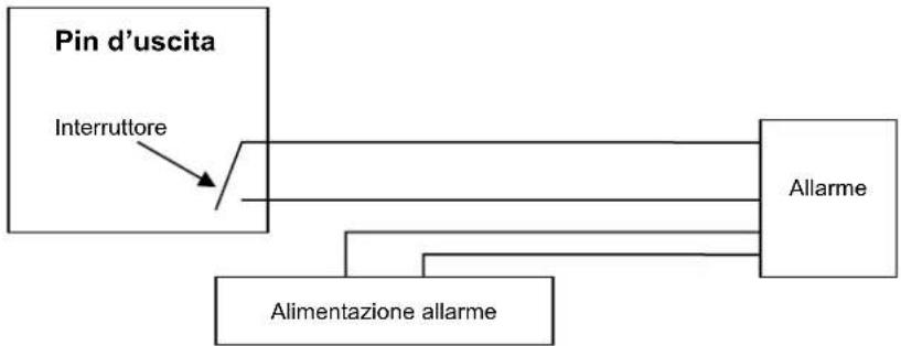 KONIG CMPNWIPCAM31 - Interfaccia del dispositorio - 2