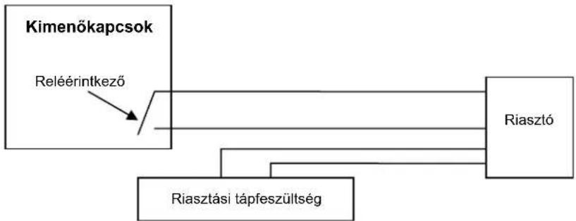 KONIG CMPNWIPCAM31 - A keszülék csatlakozói és kezelőszervei - 2