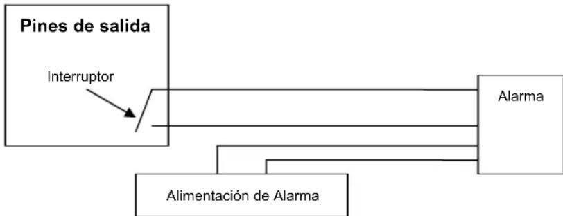 KONIG CMPNWIPCAM31 - Interfaz del Equipo - 2