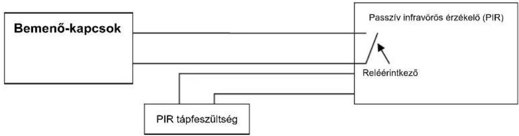 KONIG CMPNWIPCAM31 - A keszülék csatlakozói és kezelőszervei - 3