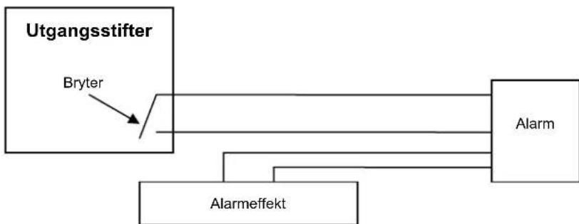 KONIG CMPNWIPCAM31 - Port fremsending - 2