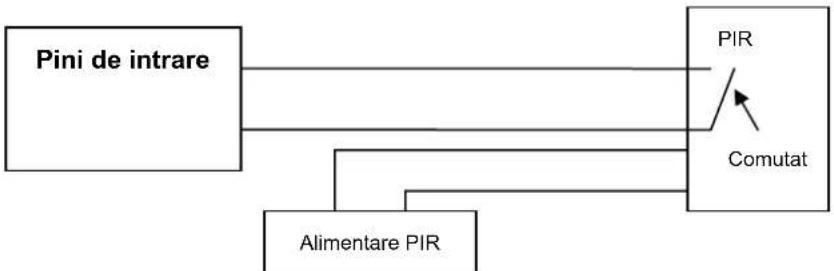 KONIG CMPNWIPCAM31 - Interfata echipamentului - 3