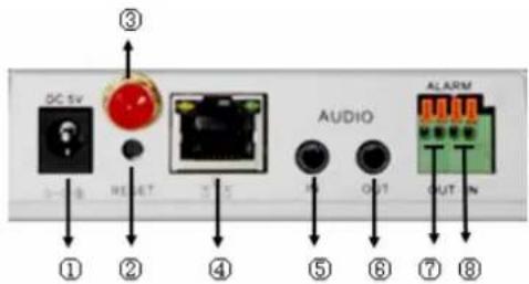 KONIG CMPNWIPCAM31 - Interface de l'équipement - 1