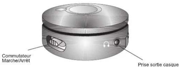 Cyber Acoustics CA3810 - COMMANDES &amp; FONCTIONNALITE S - 2