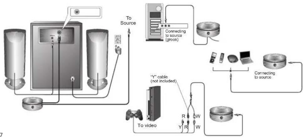 Cyber Acoustics CA3810 - Gaming System - 1
