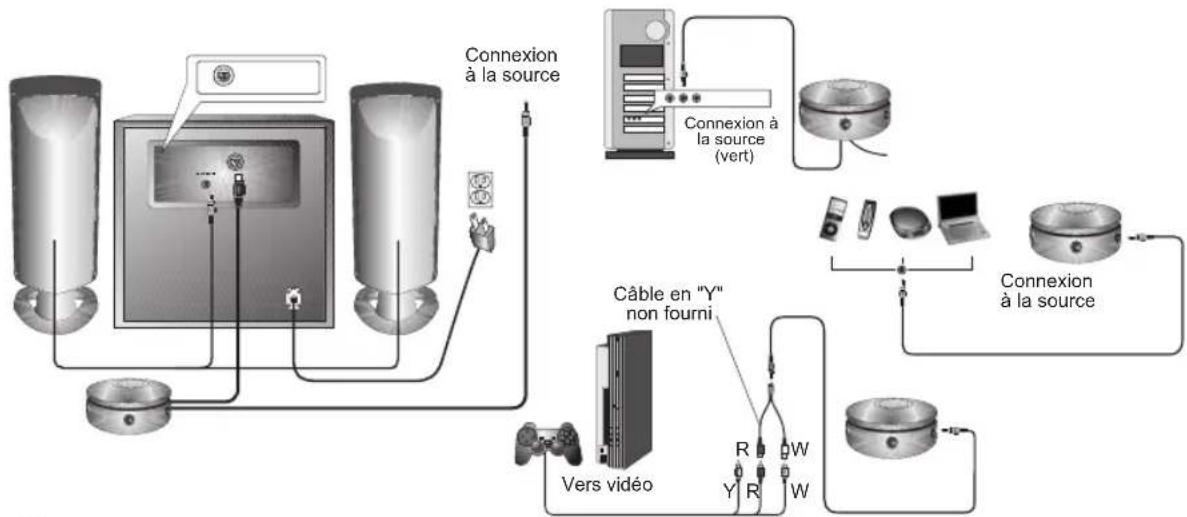 Cyber Acoustics CA3908 - - Jeux vidéo - - 1