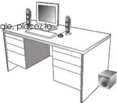 Cyber Acoustics CA3908 - POSITIONNEMENT DES ENCEINTES - 1