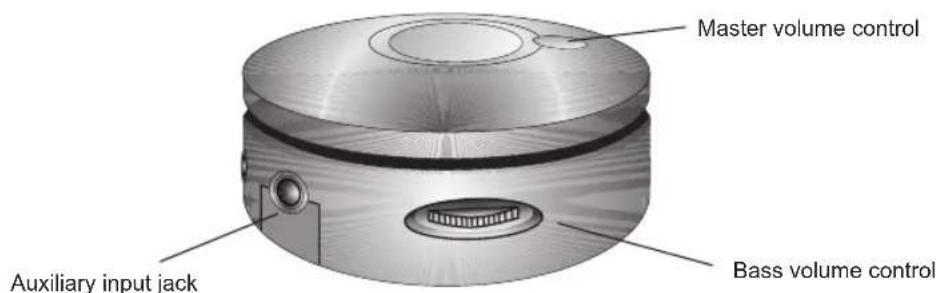 Cyber Acoustics CA3908 - CONTROLS & FEATURES - 1