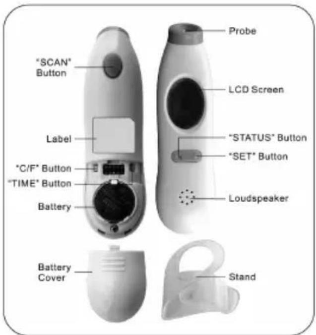 Joycare JC138G - Remplacement de la batterie - 2
